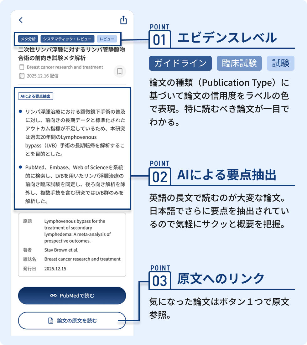論文詳細ページにおける注目ポイントをを表すイメージ図