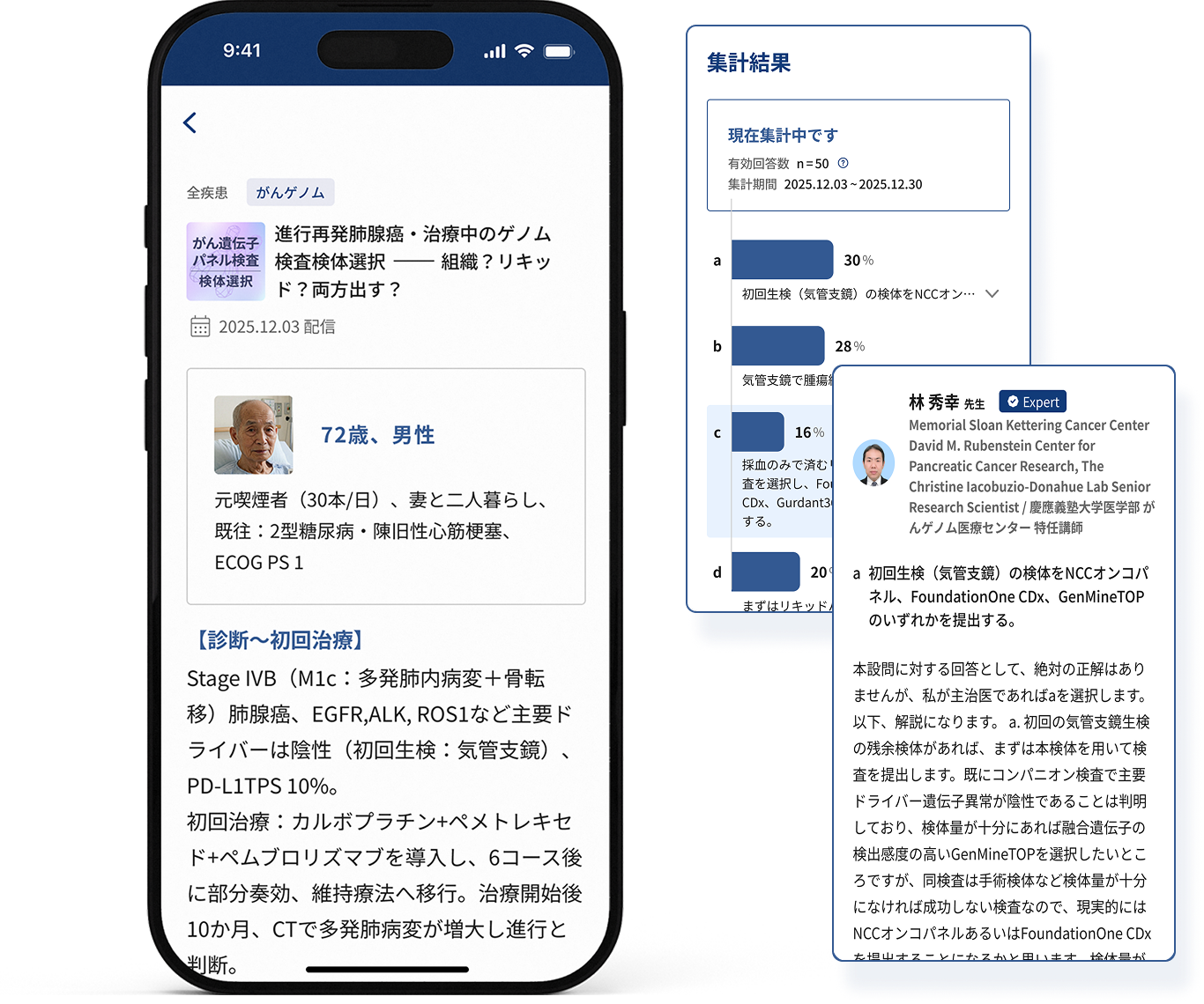 判断を迷う症例をもとに他の先生やエキスパートの見解例などを紹介する症例検討サービスのイメージ図