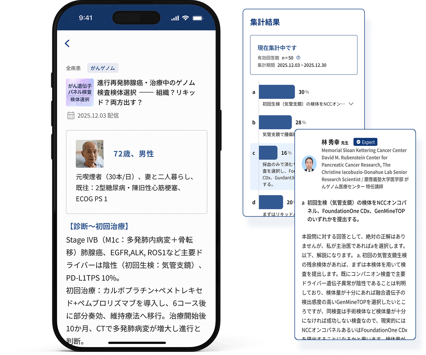 判断を迷う症例をもとに他の先生やエキスパートの見解例などを紹介する症例検討サービスのイメージ図